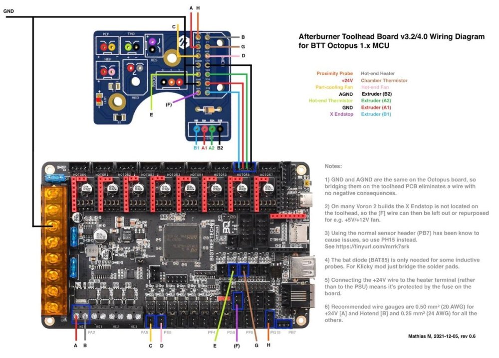 Afterburner Toolhead Board V3.2/4.0 Wiring Diagram For BTT Octopus 1.x ...