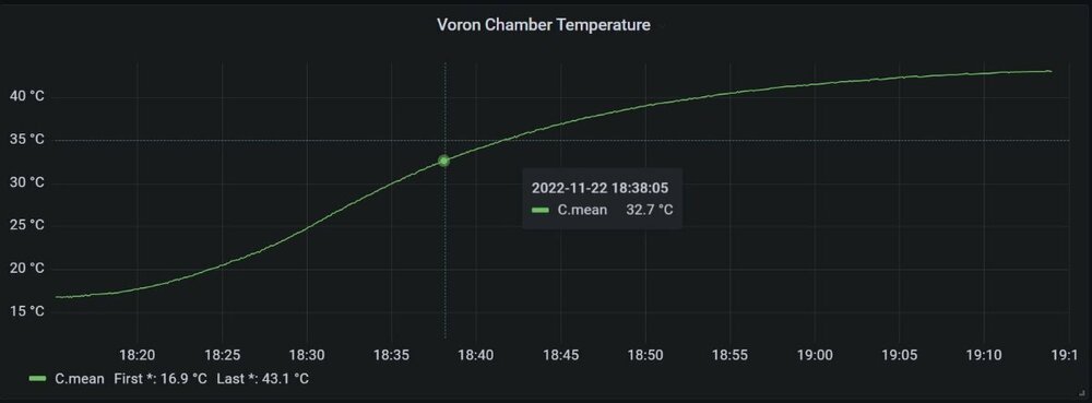 I Did Chamber Heating Tests With A Nevermore And Elis Bed Heating Fans ...