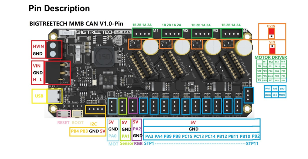 BIGTREETECH MMB CAN V1.0 - General Discussion - Team FDM